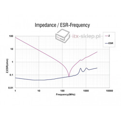 Filtr przeciwzakłóceniowy RF/EMI DB-37 męsko-żeński z pojemnościowym filtrem dolnoprzepustowym Delock 66480