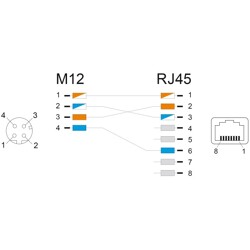 Adapter sieciowy M12 4pin D-coded żeński do RJ-45 żeński prosty Delock 60060