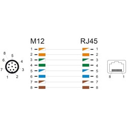 Adapter sieciowy M12 8pin A-coded męski do RJ-45 żeński prosty Delock 60063
