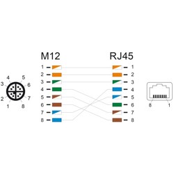 Adapter sieciowy M12 8pin X-coded męski do RJ-45 żeński prosty Delock 60065