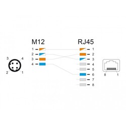 Przewód adapter M12 D-coded 4-pin męski - RJ45 Cat.5e żeński 50cm Delock 60067