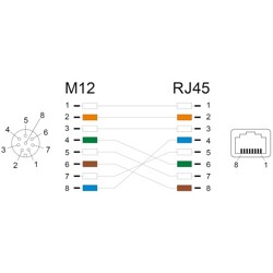 Przewód adapter IP67 M12 A-coded 8-pin żeński - RJ45 Cat.5e żeński 50cm Delock 60068