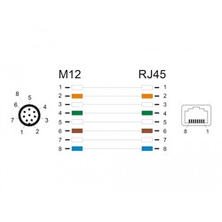 Przewód adapter IP67 M12 A-coded 8-pin męski - RJ45 Cat.5e żeński 50cm Delock 60069