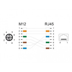 Przewód adapter IP67 M12 X-coded 8-pin męski - RJ45 Cat.5e żeński 50cm Delock 60071