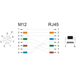 Przewód adapter IP67 M12 A-coded 8-pin żeński - RJ45 Cat.6A męski 50cm Delock 60074