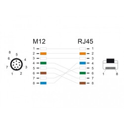 Przewód adapter IP67 M12 A-coded 8-pin męski - RJ45 Cat.6A męski 50cm Delock 60075 Przewód adapter IP67 M12 A-coded 8-pin męski - RJ45 Cat.6A męski 50cm Delock 60075