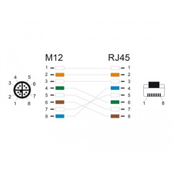 Przewód adapter IP67 M12 X-coded 8-pin męski - RJ45 Cat.6A męski 50cm Delock 60077