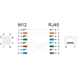 Adapter M12 8pin żeński X-coded RJ-45 żeński metalowy kątowy STP Delock 60088 Adapter M12 8pin żeński X-coded RJ-45 żeński metalowy kątowy STP Delock 60088