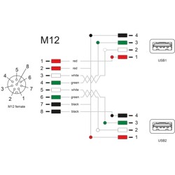 Kabel szeregowy M12 8pin - 2x USB 2.0 1m Delock 60290