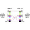 Kabel modułu Keystone USB 5 Gbps Typ-A żeński do USB Typ-A żeńskiego kątowy 90° 20 cm niebieski Delock 86964