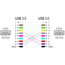 Kabel modułu Keystone USB 5 Gbps Typ-A żeński do USB Typ-A żeńskiego kątowy 90° 20 cm niebieski Delock 86964