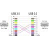 Kabel modułu Keystone USB 5 Gbps Typ-A żeński do USB Typ-A żeńskiego kątowy 90° 20 cm niebieski Delock 86964