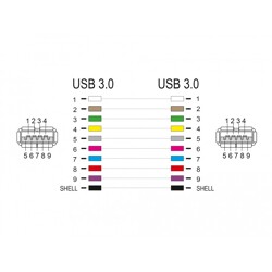 Moduł Keystone USB 3.0 A wtyk żeński do USB 3.0 A wtyk żeńskiego czarny 1:1 Delock 87831