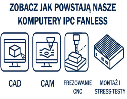 Jak powstaje komputer przemysłowy fanless – od projektu CAD do gotowego BOX PC