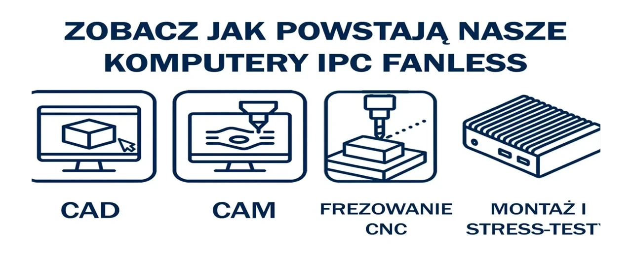 Jak powstaje komputer przemysłowy fanless – od projektu CAD do gotowego BOX PC