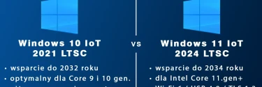 Windows 10 IoT vs Windows 11 IoT Enterprise LTSC - którą wersję wybrać dla urządzenia embedded?