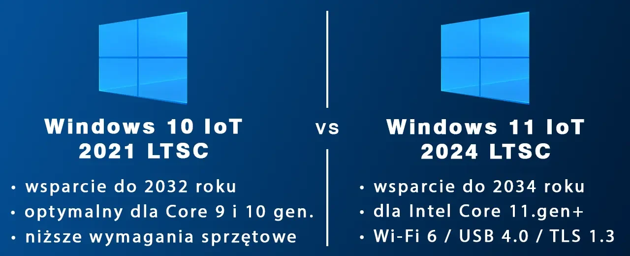 Windows 10 IoT vs Windows 11 IoT Enterprise LTSC - którą wersję wybrać dla urządzenia embedded?