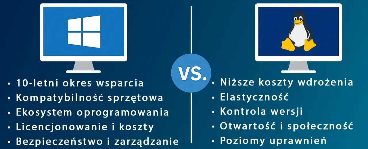 Windows IoT LTSC kontra Linux w przemyśle - jaki system wybrać dla urządzeń embedded?